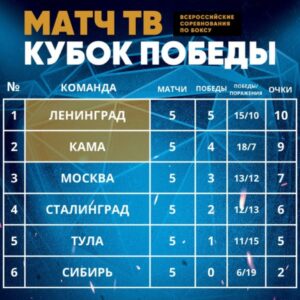 Суперфинал «Матч ТВ Кубок Победы» состоится 30 июля в г.о. Серпухове.